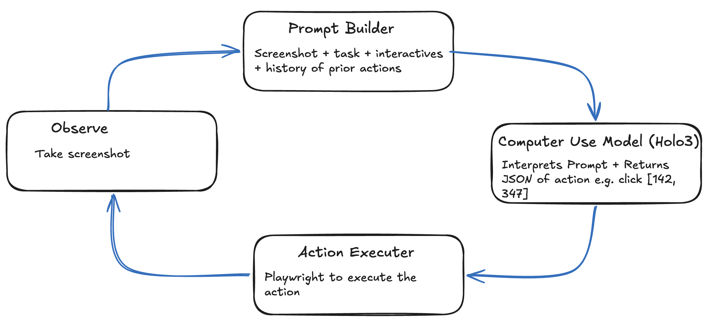 The agent loop